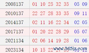 阳历11月19日开奖号码汇总