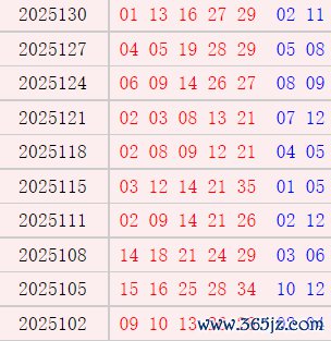 大乐透近10周六奖号